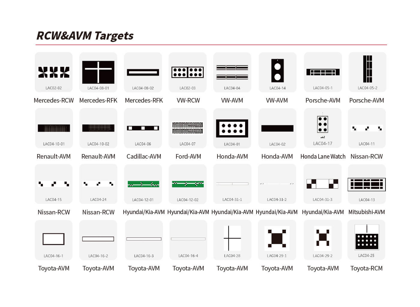 RCW&AVM Targets