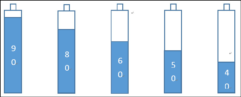 the barrel principle